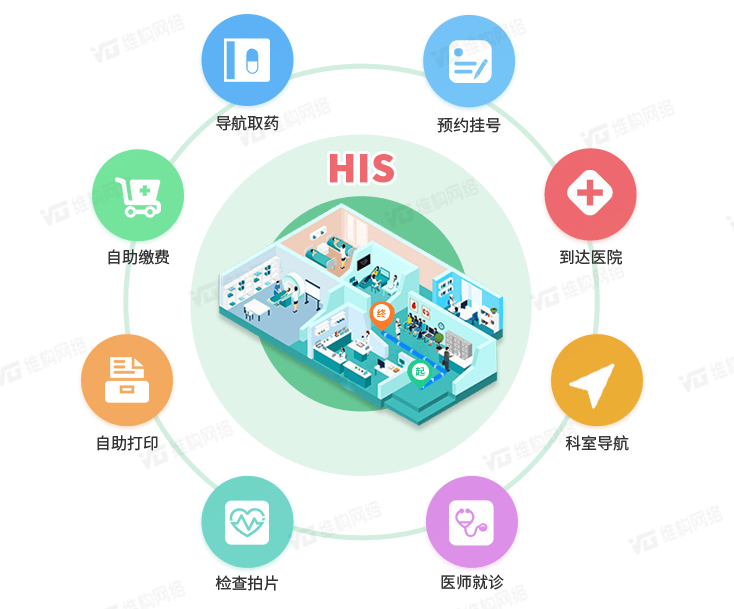 医院智能导航导诊系统打造就医便捷新体验