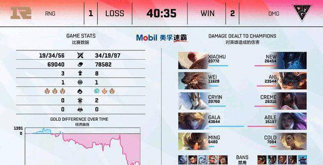 omg2:1rng赢下比赛,ig却收到粉丝们的道歉_cryin_误会_英雄