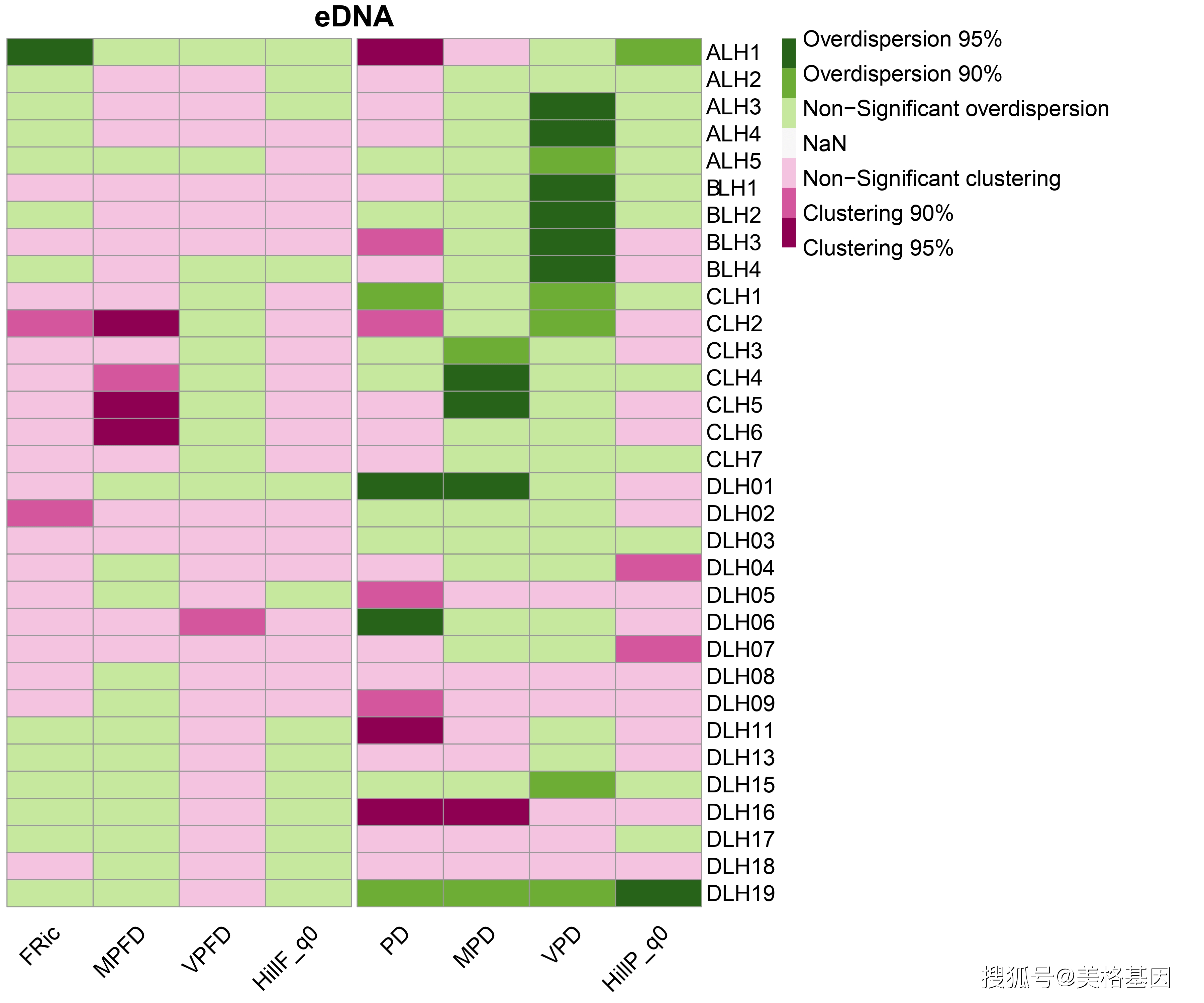 美格基因壹健环境dna生物多样性产品新增个性化分析服务