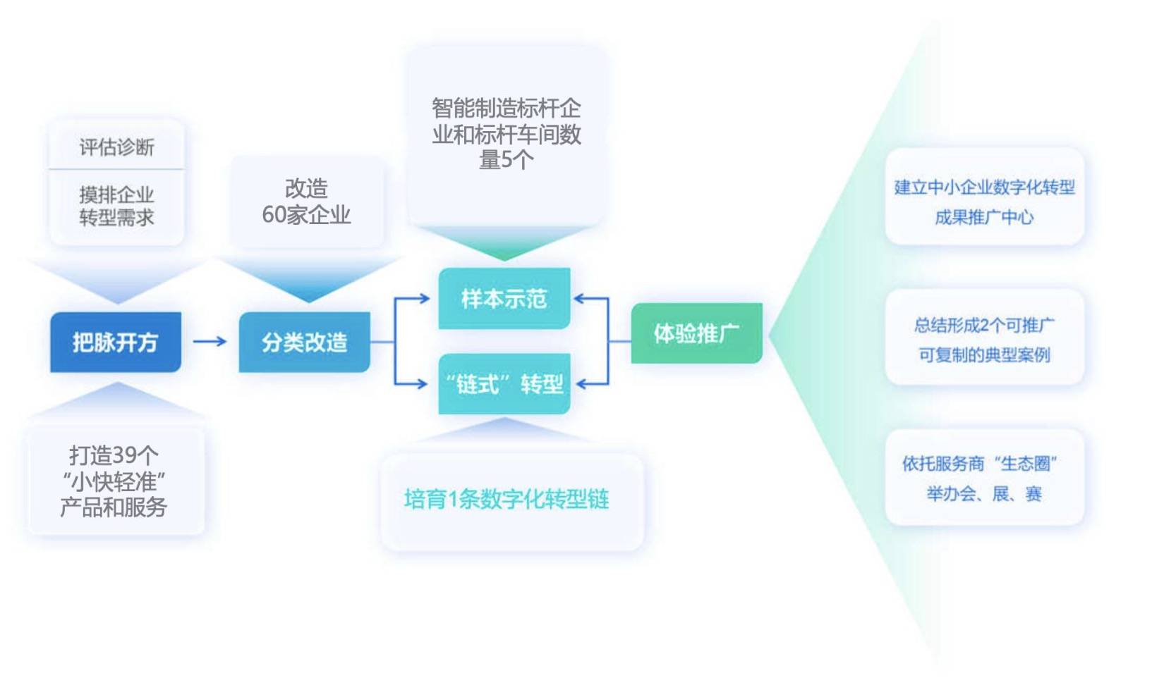 在高要,四会及高新区, 其中高新区占全市金属加工产业总产值的一半