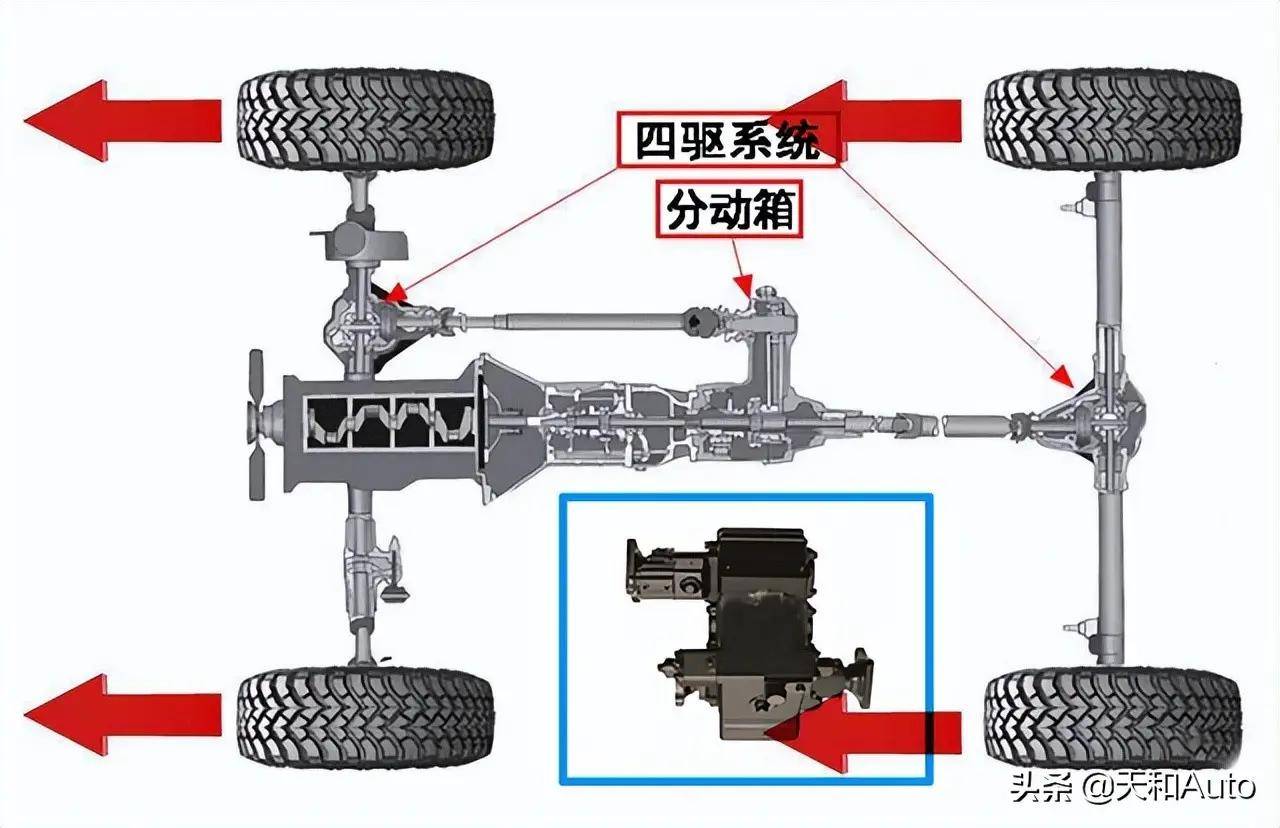 适时四驱究竟是好还是不好，和全时四驱相比有哪些优缺点呢？ 搜狐汽车 搜狐网