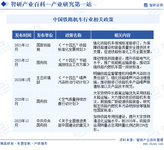 行业发展趋势洞察智研产业百科词条438铁路机车