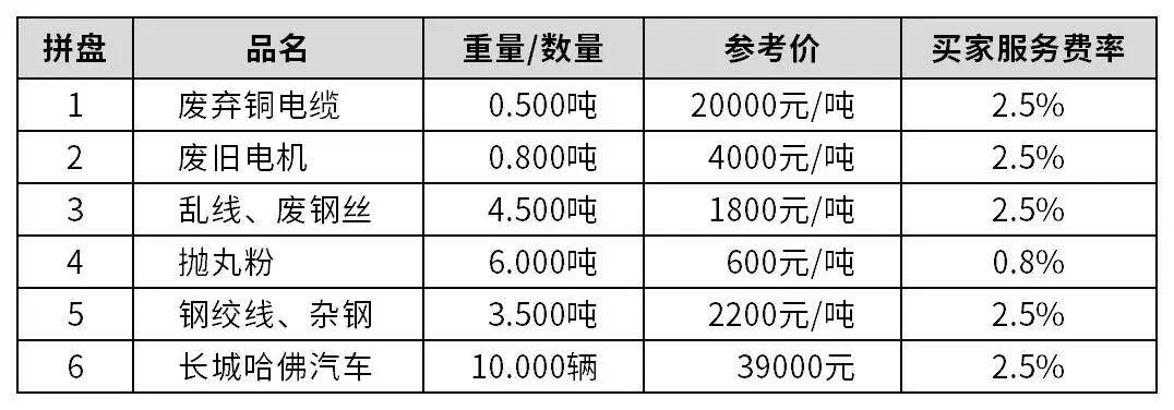 废旧电机出铜率表图片