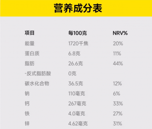 奶油蛋糕配料表图片