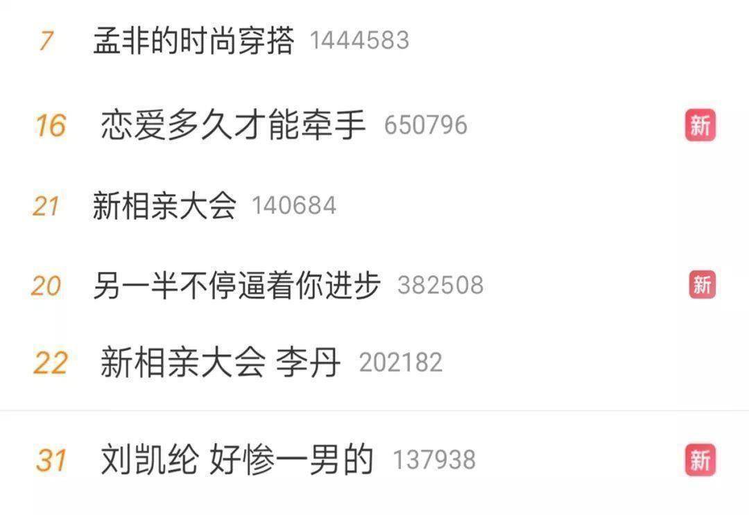 q3周日王者新相亲大会半程复盘领头热度从何而来