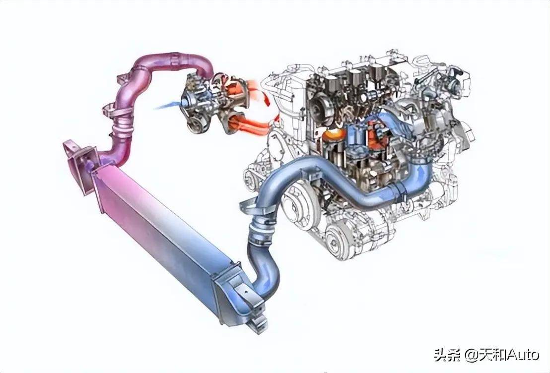 自然吸气,涡轮增压和电动汽车的加速感,为何会完全不同?