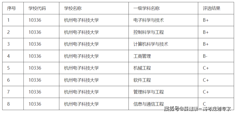 西安电子科技大学优势专业_电子科技大学排名_桂林电子科技大学录取分数线