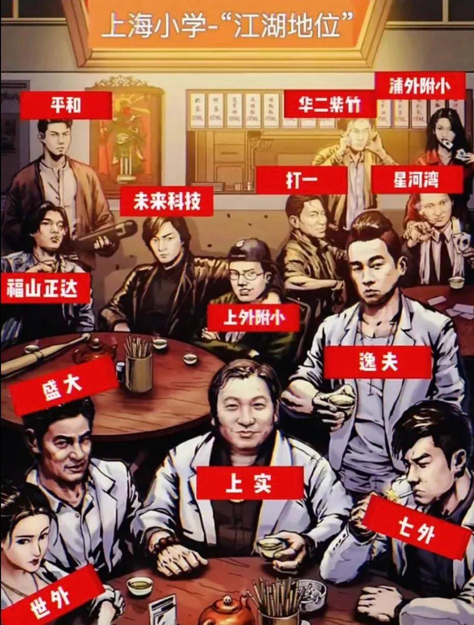 网传上海小学的江湖地位你认同吗