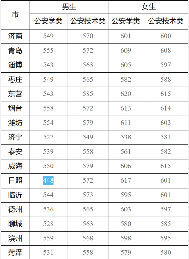 分数线烟台师范录取一览公布吗_烟台师范学校分数线_2024年烟台师范大学录取分数线（所有专业分数线一览表公布）