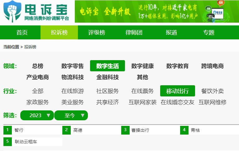 曹操出行,高德,青桔,联动云租车