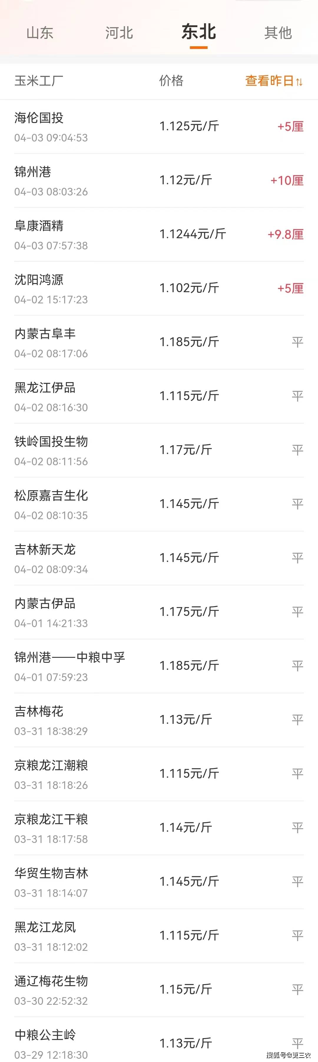 原创行情突变玉米价格4涨7跌附4月3日玉米价格