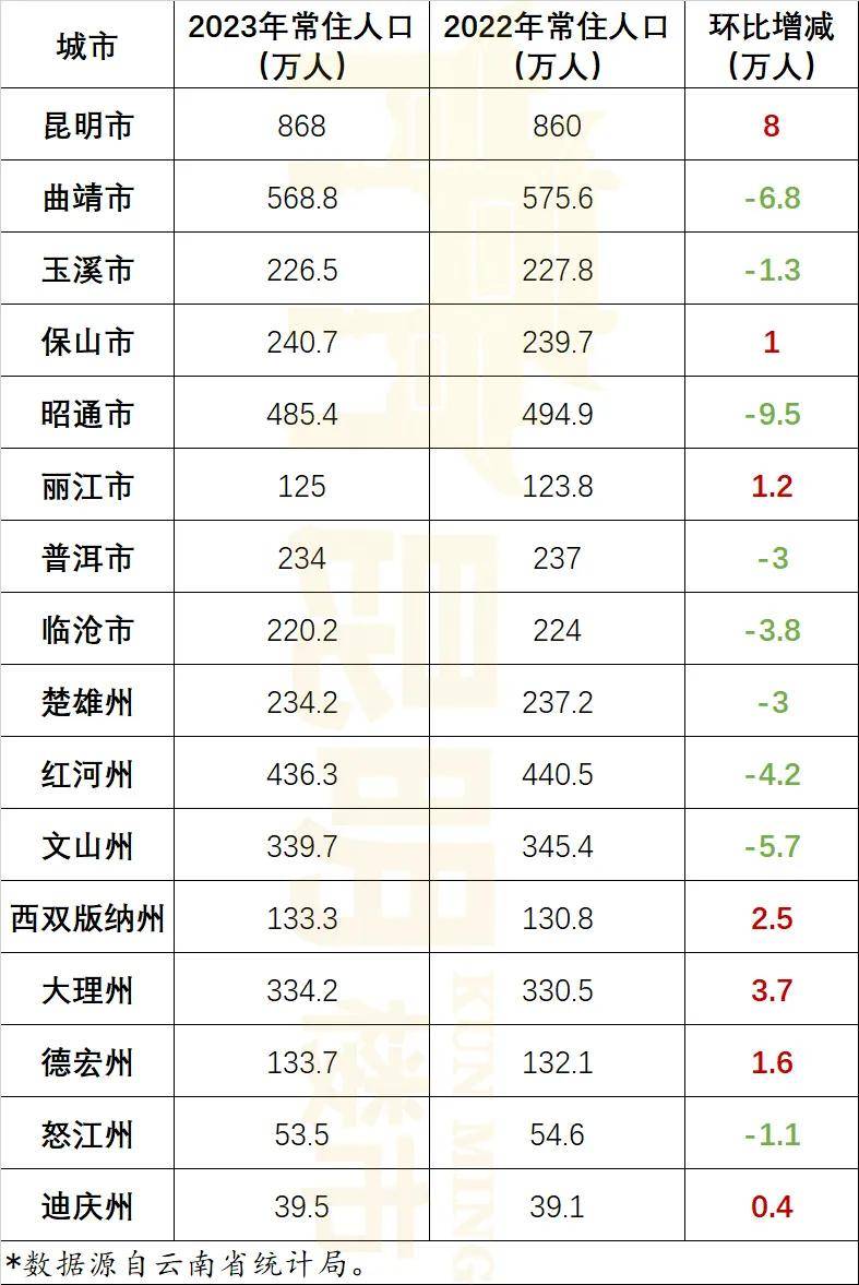 2024年第八次人口普查_20名在精准4码缅北实施跨境电信网络诈骗的犯罪集团头目