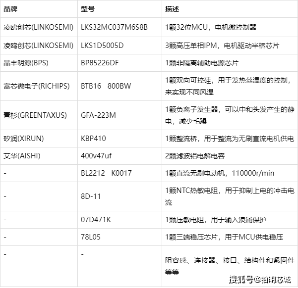 电吹风方案浅析