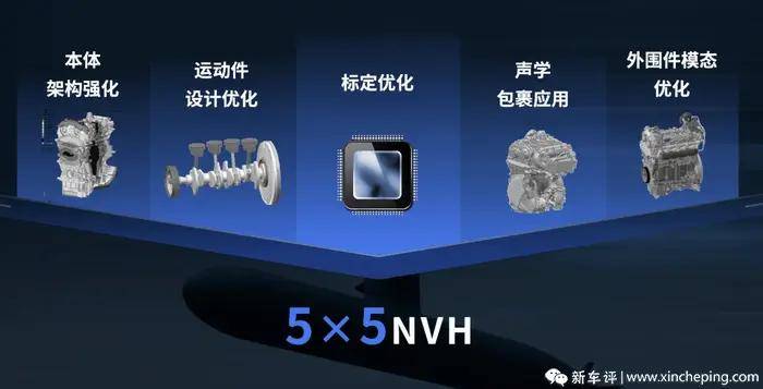 6月起预售,动力跻身自主第一阵营,荣威新rx5动力解析_搜狐汽车_搜狐网