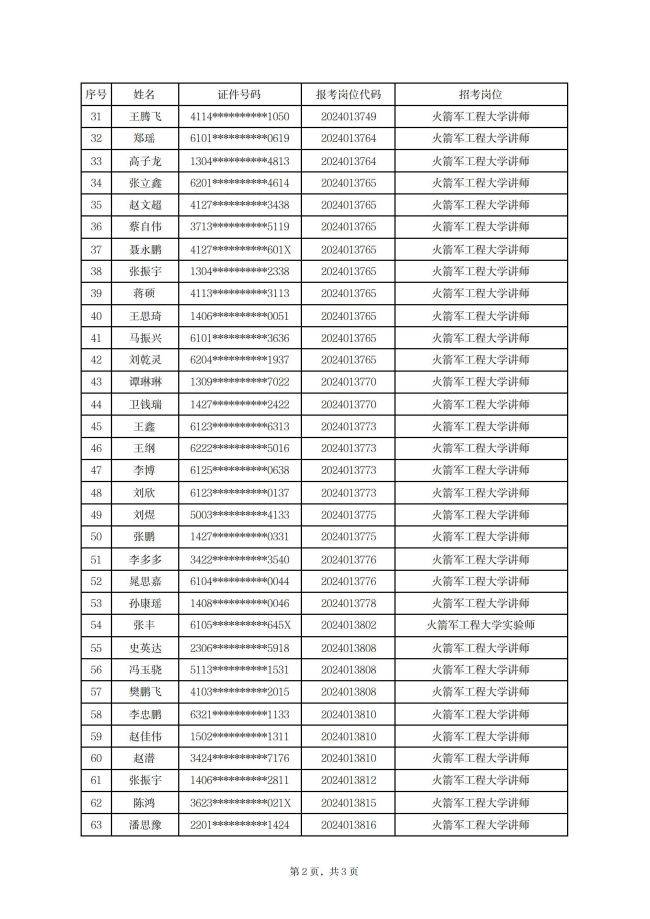 公布2024年火箭军公开招考文职人员第二批免笔试直接面试人员名单