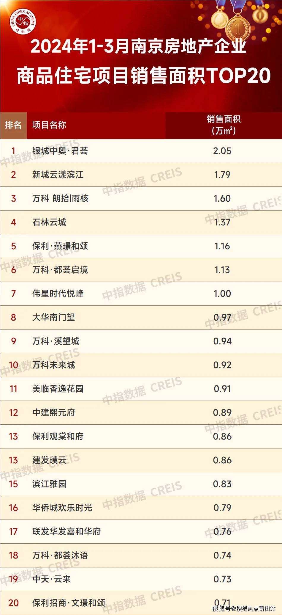 中山奕翠园售楼处首页网站新鸿基奕翠园欢迎您价格户型售楼处