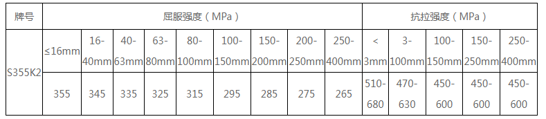 2min/mm,即得到所需的s355j2 n-z35钢板.