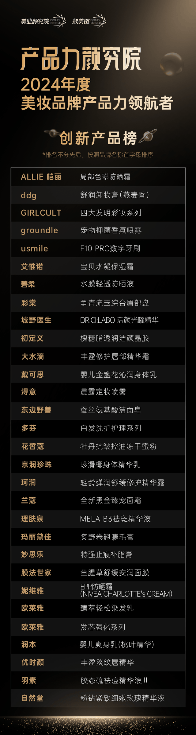 重磅揭晓产品力颜究院2024年度创新产品榜