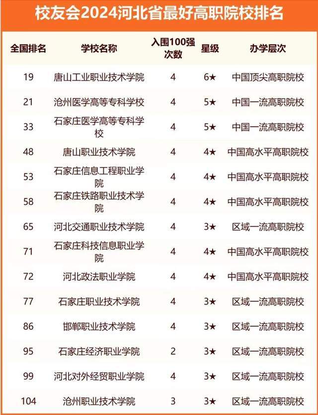 原创2024河北最好大学排名两所大学进全国100强河北工业大学排第3