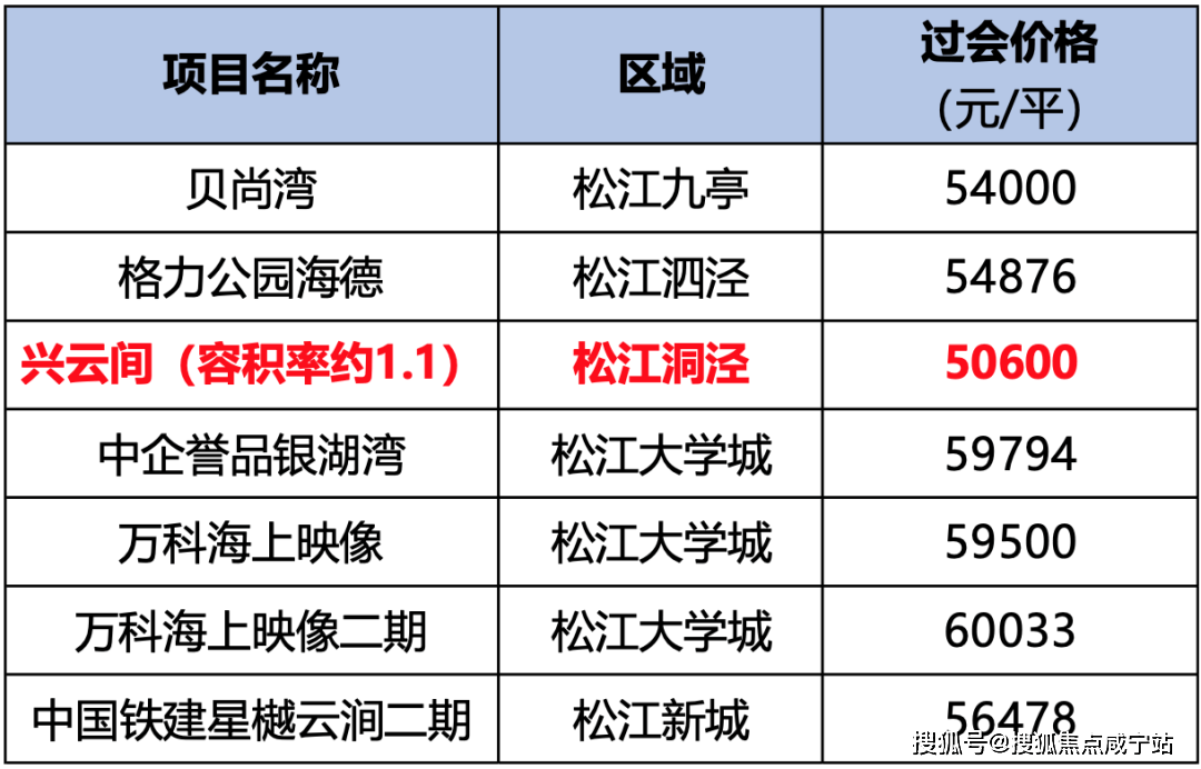 松江兴云间2024年房价走势,兴云间售楼处电话_上海_配套_项目
