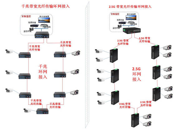 配线架与交换机连接图图片