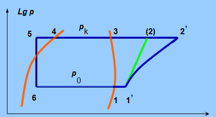 关于压焓图基础知识简单易懂
