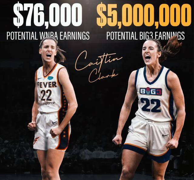 精彩比赛凯特琳克拉克热议三分王big3联赛500万美元诚意