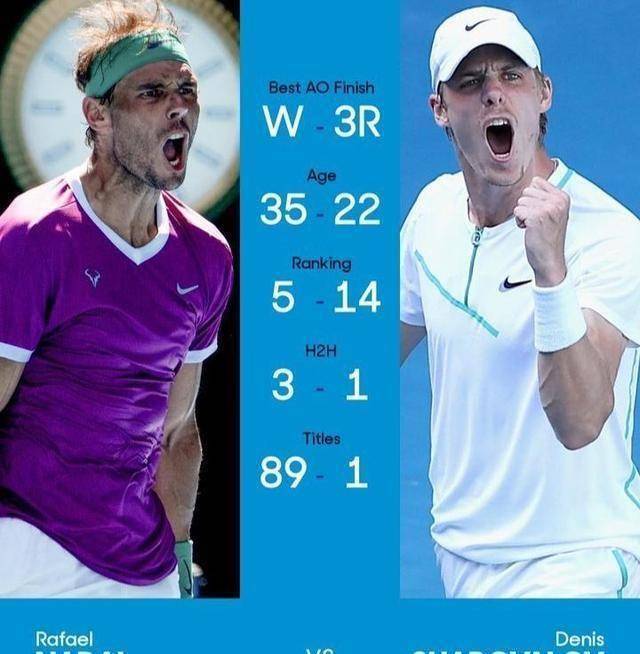 澳网纳达尔拒绝逆转32胜对手挺进四强6号种子决胜盘太强势