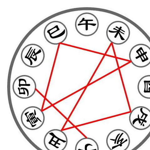 八字基础知识精要五行生克关系