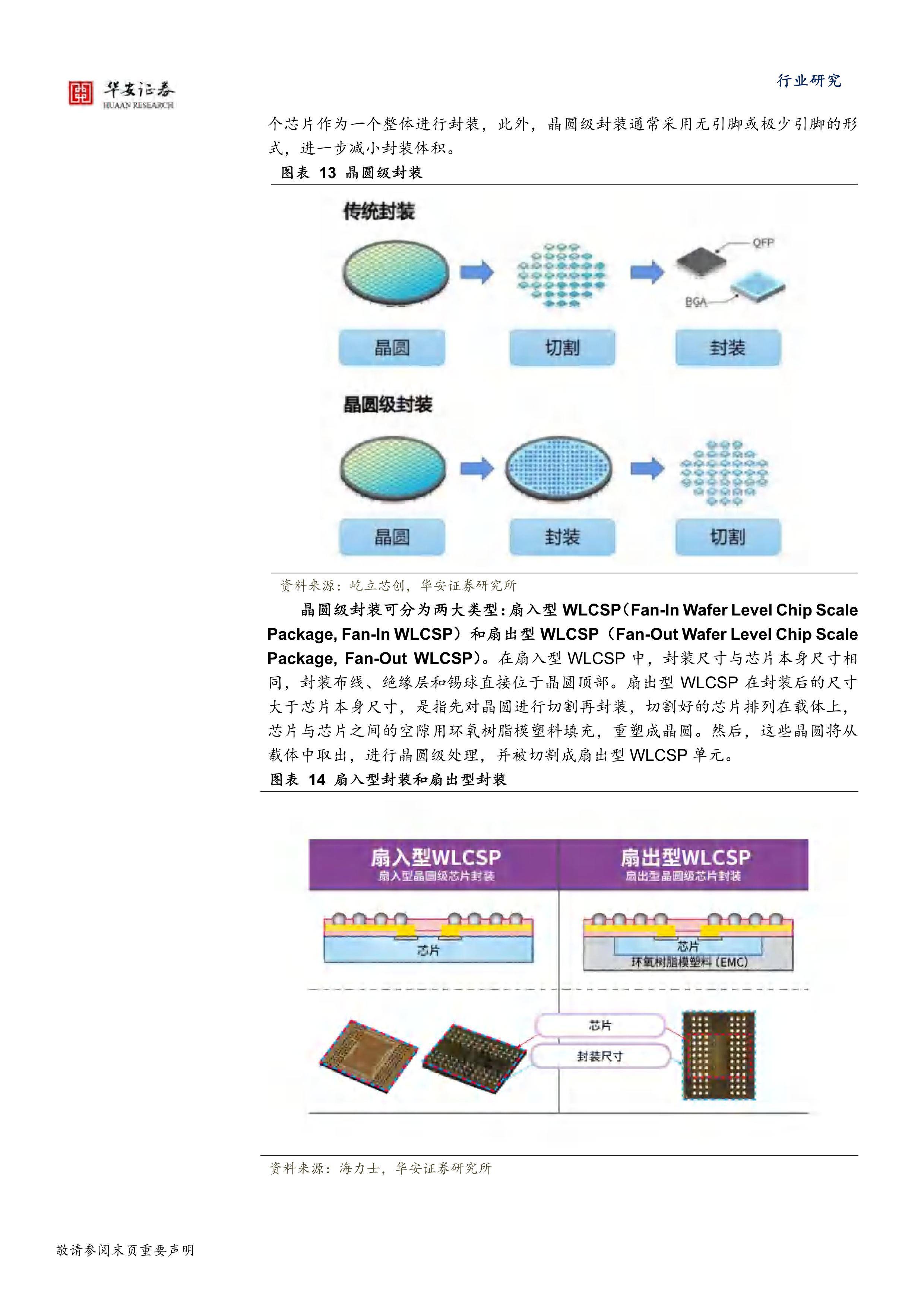 2024半导体深度报告先进封装加速迭代迈向25d3d封装