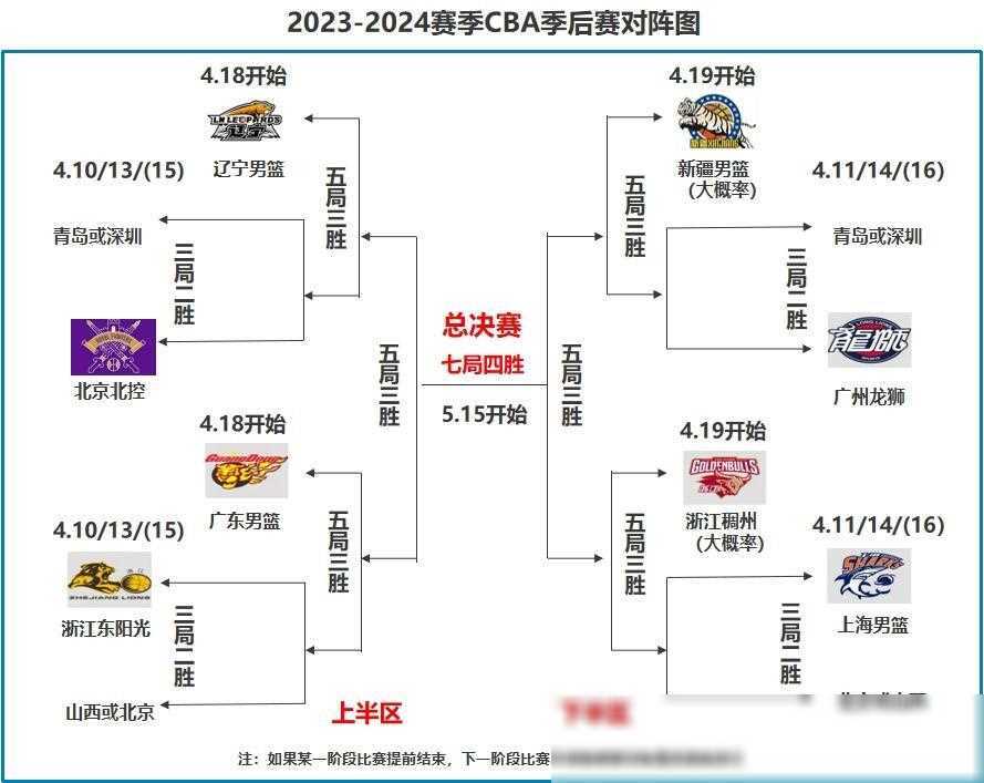 cba季后赛12支队伍分析:辽篮冲击三连冠不易,广东男篮暗藏绝招