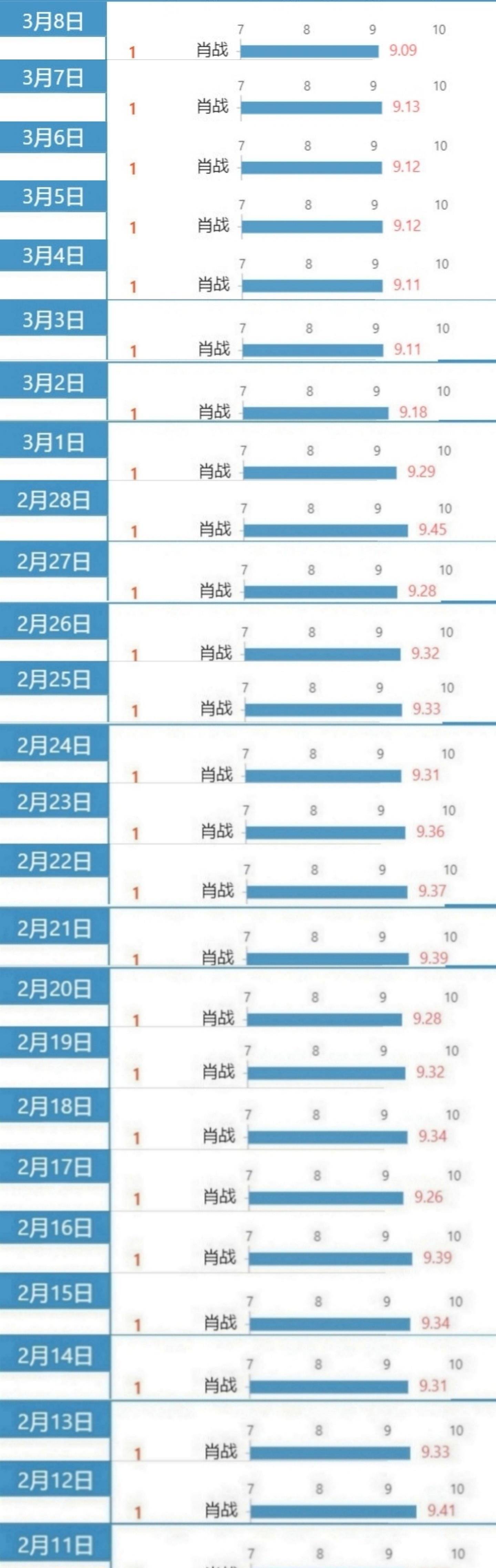 原创斗罗大陆和有翡国外定档肖战凭流量碾压赵丽颖王一博