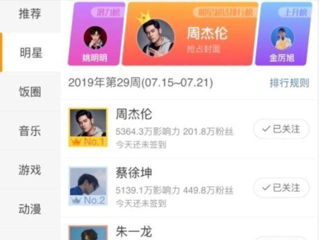 而这一场为自家偶像刷起来的打榜战,最早是因为以为小年轻网友发自