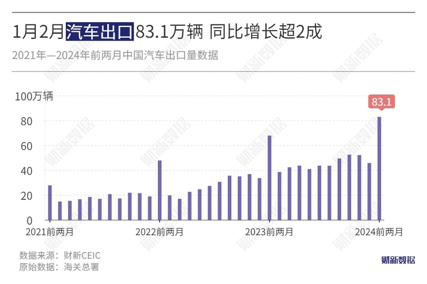不是服装玩具,2个月卖了2100亿_中国_汽车_美国