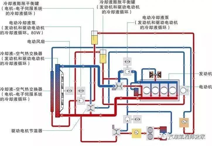 水冷发动机原理图片