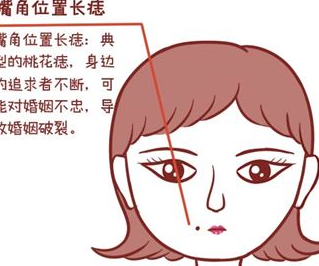 面部长痣 面相图图片