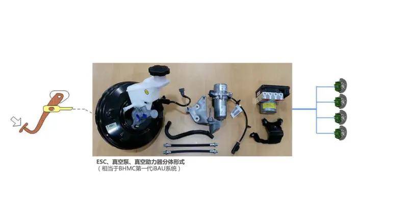 从制动系统看新能源汽车"油改电"的进阶_搜狐汽车_搜狐网
