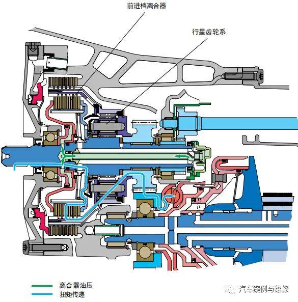 cvt无级变速箱专题前进档离合器倒档离合器及行星齿轮装置