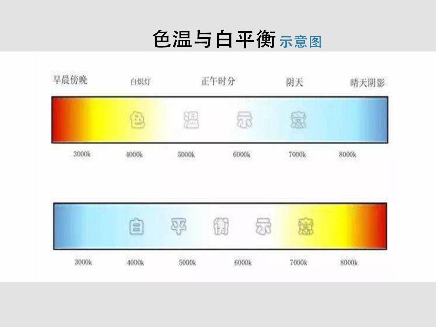 摄影必学基础白平衡