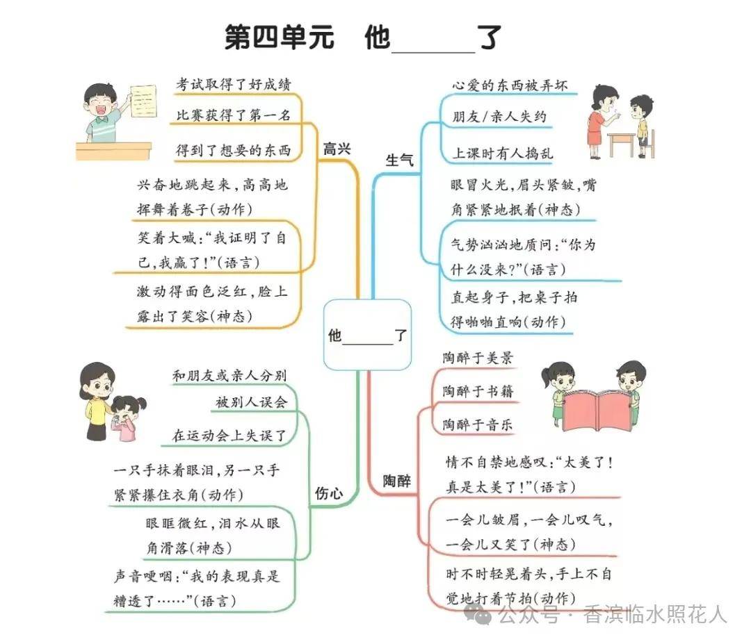 原创思维导图画作文五年级下册四单元姚佳杰她笑了五