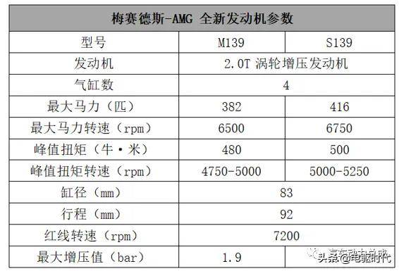 0t发动机——奔驰m139发动机技术解析_搜狐汽车_搜狐网