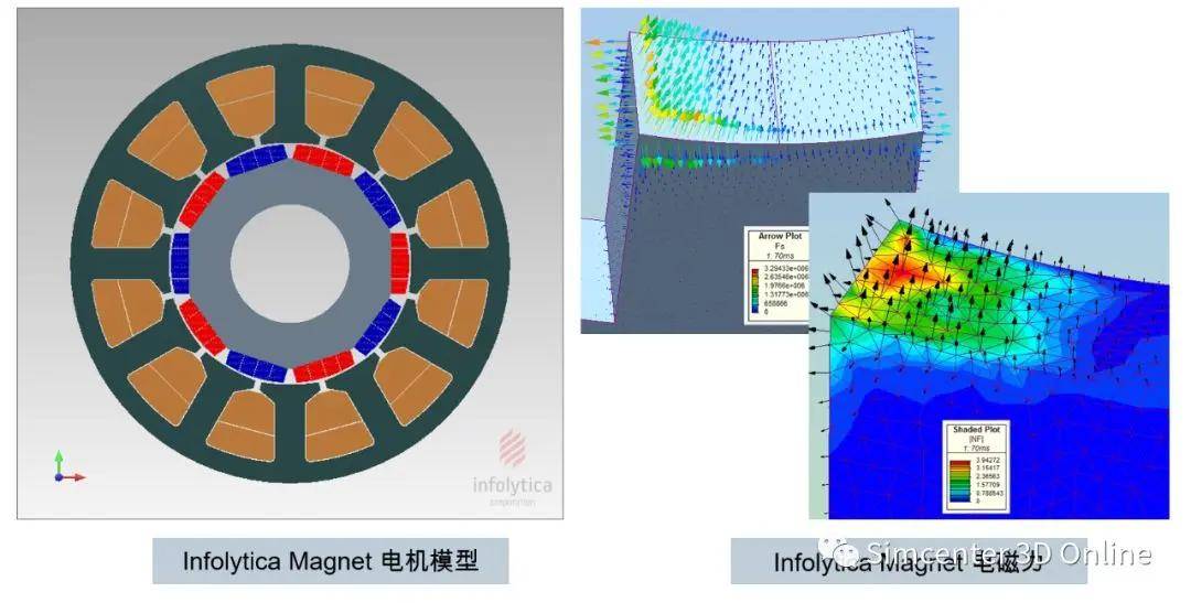 电机的电磁激励载荷与电机结构的几何参数如定子槽数,槽口宽度,气隙