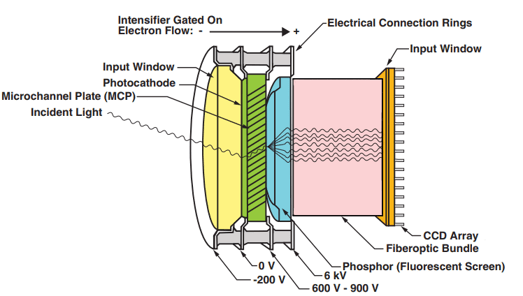 iccd 和 emiccd 相机:基础知识_光子_检测_电子云