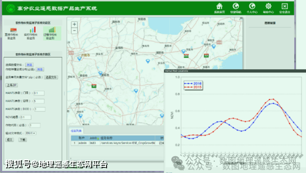 高分卫星影像农业遥感数据产品生产系统_服务_作物_功能