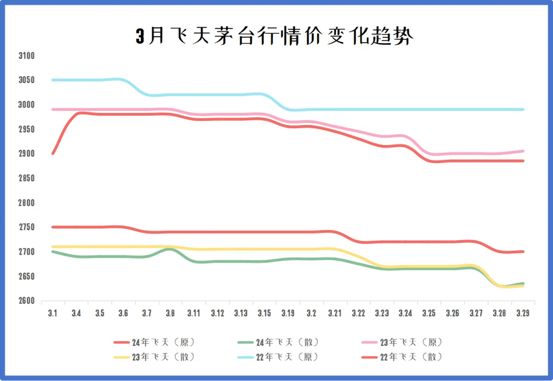 茅台扛不住了?