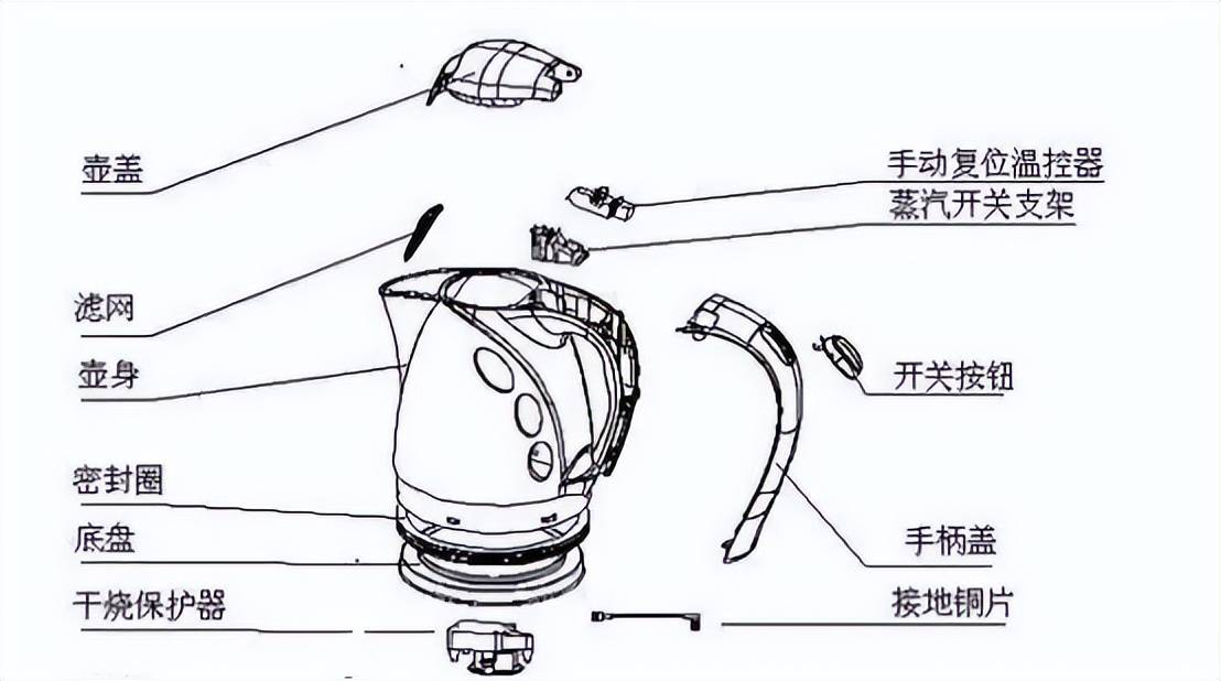 电烧水壶的缺点和优点有哪些警惕四大致癌隐患坏处