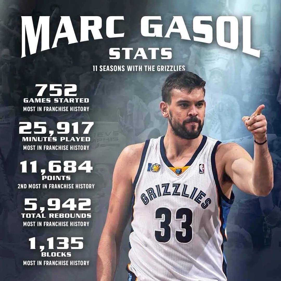 球衣正式退役!再见了,nba总冠军中锋_加索尔_灰熊_交易