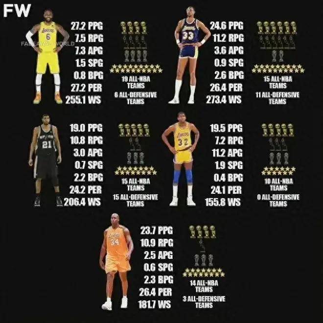 状元历史 排名 从乔丹到相关图片2