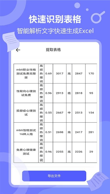 怎么将图片识别输出为表格文档一招教你轻松转换
