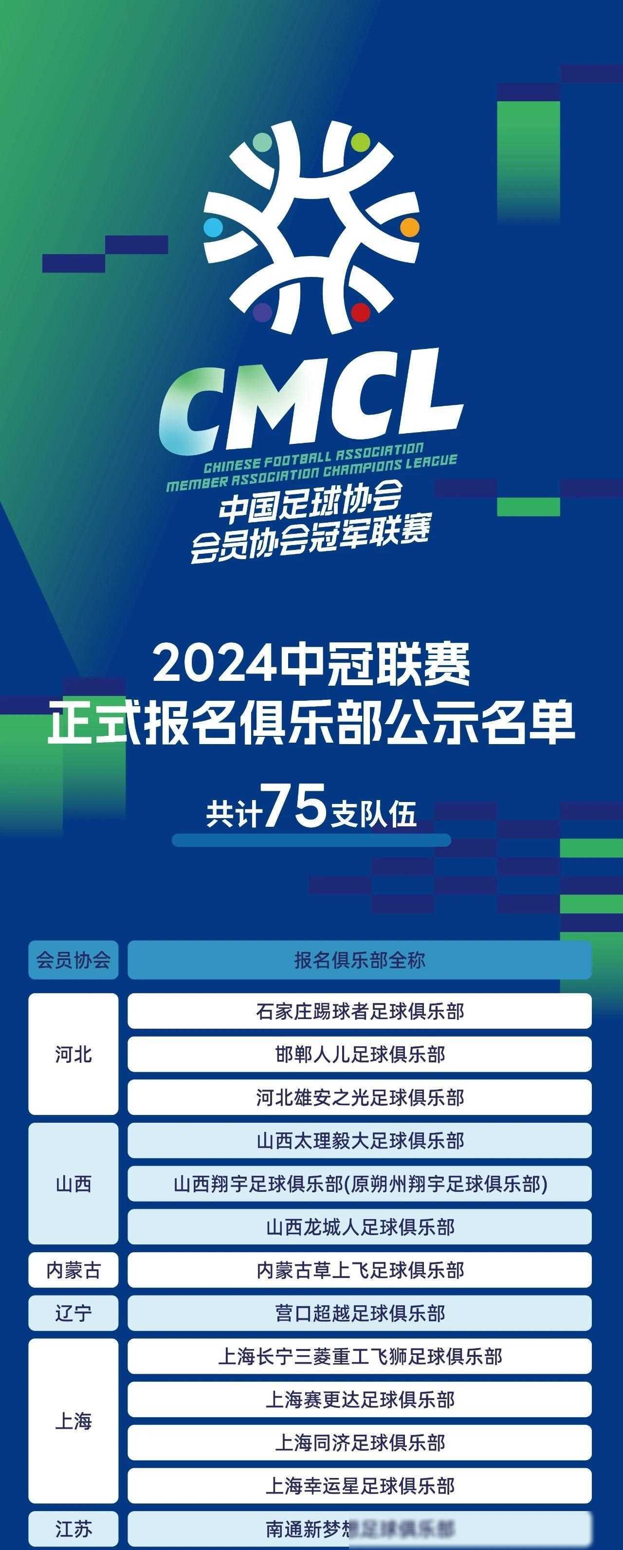 原创足协官方公告报名俱乐部数量表述有误公告已修正